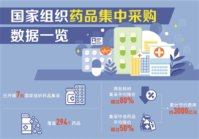 访国家医保局医药价格和招标采购指导中心专家组组长章明