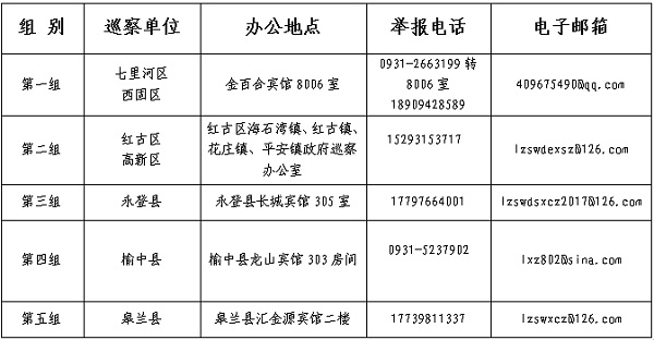 組在巡察期間,將通過聽取工作彙報,個別訪談,受理來信來訪,走訪暗訪